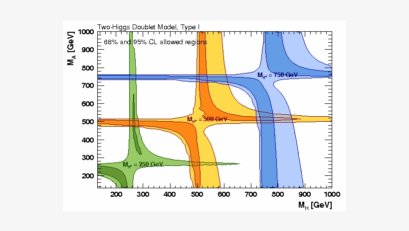 Update Of The Global Electroweak Fit And Constraints, transparent png #7175715