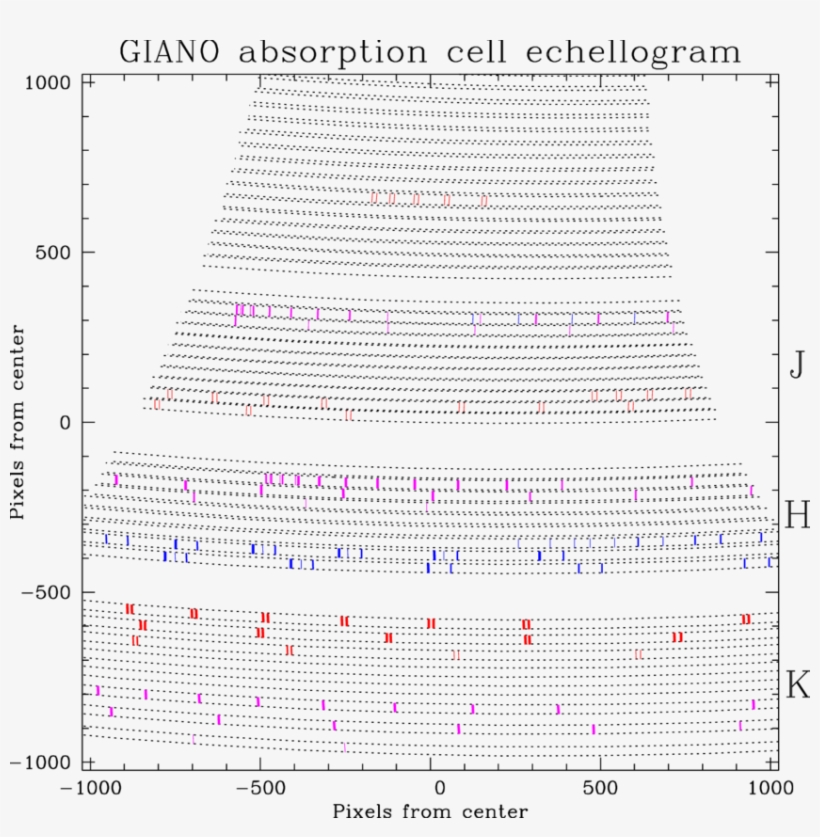 Distribution Of The Absorption Lines Produced By The, transparent png #7175804