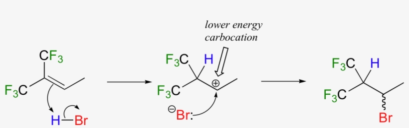 Consider The Following Hypothetical Reaction, Which, transparent png #7175904