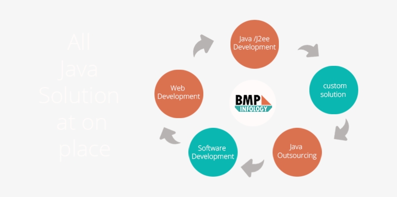 Explore Our Recent Portfolio And Projects, transparent png #7176609
