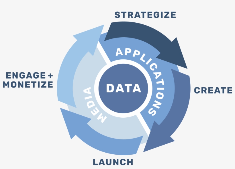 The Mobile Ecosystem In One Partner, transparent png #7176789