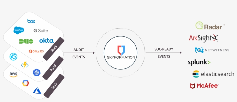 Empower Your Security Analysts With Faster Incident, transparent png #7178702
