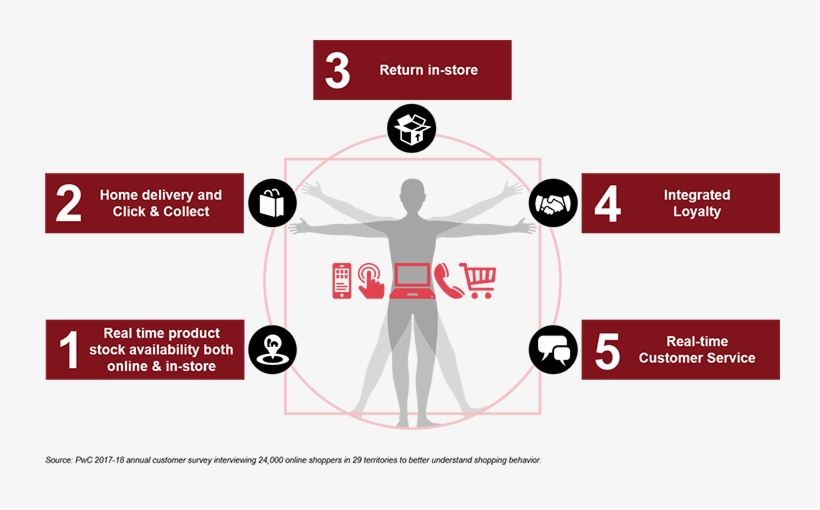 Valentin Barre Liked This, transparent png #7180784