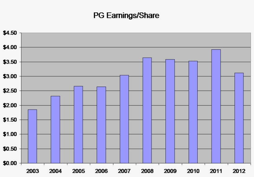 A Company's Earnings Per Share Is A Measure Of Profitability, transparent png #7180905