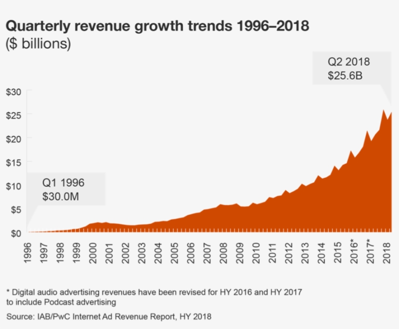 Digital Ads, transparent png #7181223