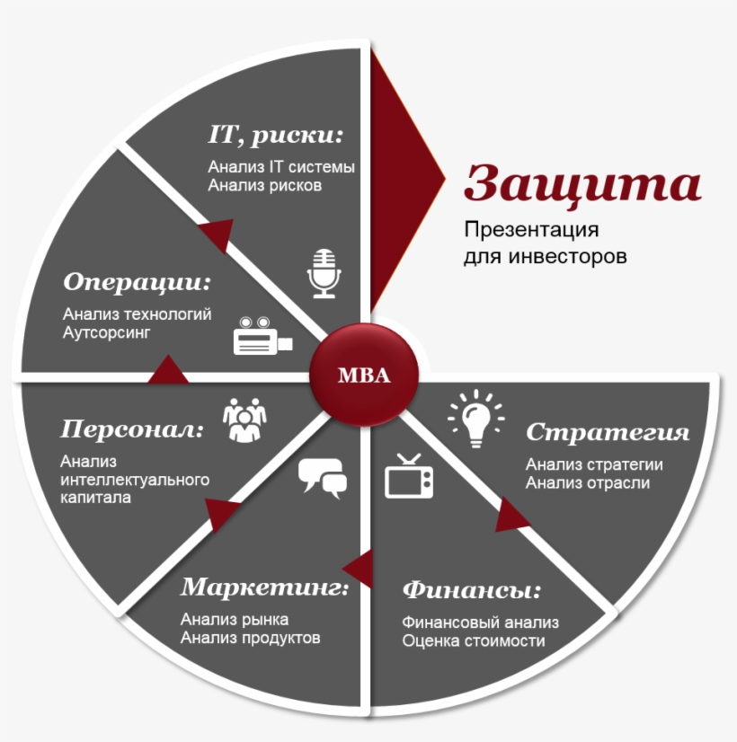 Студенты Мва Участвуют В Реальных Консультационных - Free Transparent ...