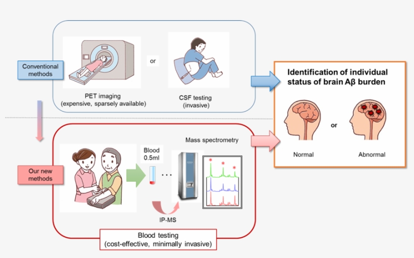 Aust Science Channel On Twitter, transparent png #7182241
