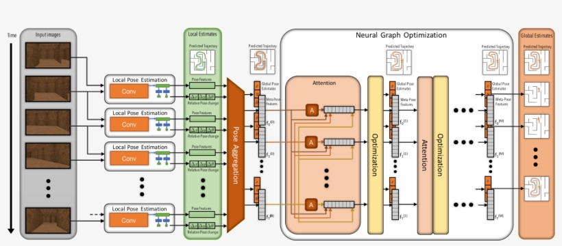 New Paper From Our Team, "global Pose Estimation With, transparent png #7182548