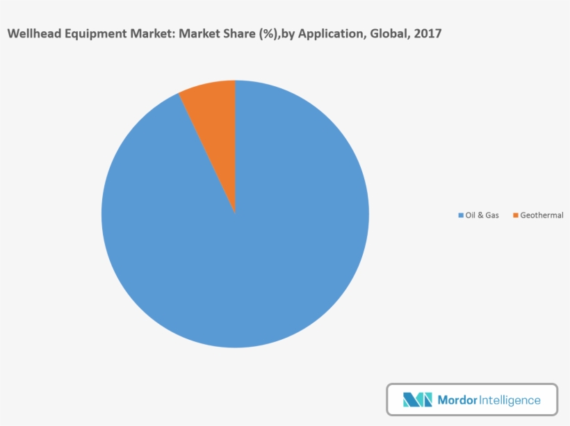 Wellhead Equipment Market, transparent png #7182870