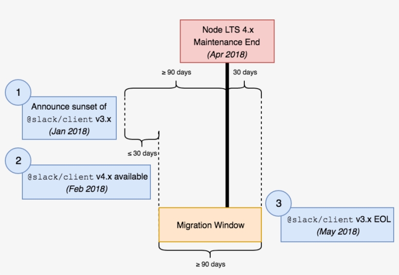 X Lts Maintenance End In April Creates The Opportunity, transparent png #7182917