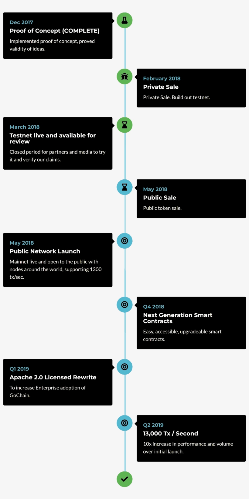 Roadmap, transparent png #7182958