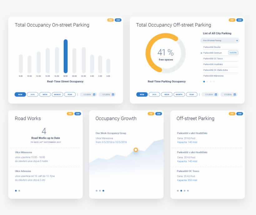Parking Solution And Benefits, transparent png #7185135