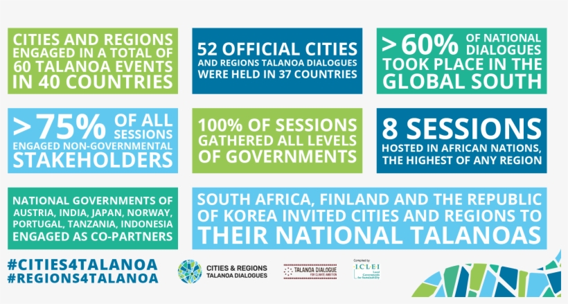 Outcomes Of The Cities And Regions Talanoa Dialogues, transparent png #7185850