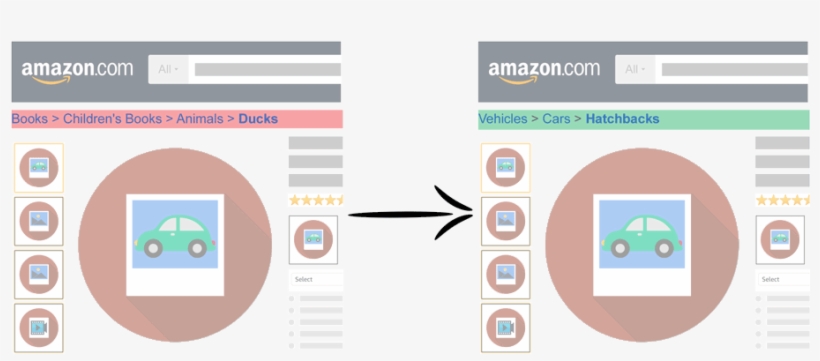 Category Optimazation For Amazon, transparent png #7186145