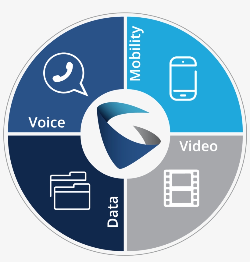 Looking For A Replacement For Avaya's Ip Office Look, transparent png #7186498