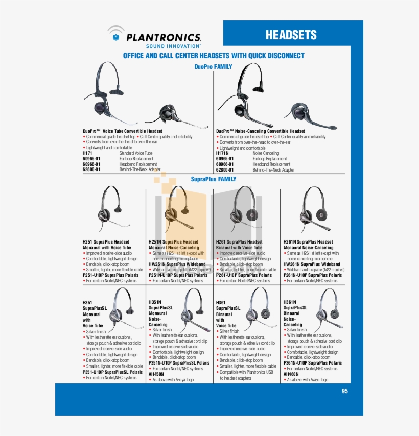 Avaya Headset H171n Pdf Page Preview, transparent png #7187276