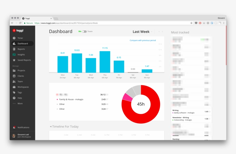 The Toggl Dashboard, transparent png #7187362