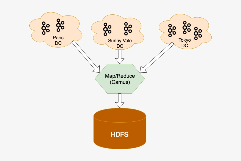 Since Most Of The Data In Criteo Is Time-series And, transparent png #7187545