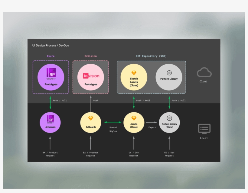 Process Maps Allowed The Team To Visualise The Toolchain, transparent png #7188996