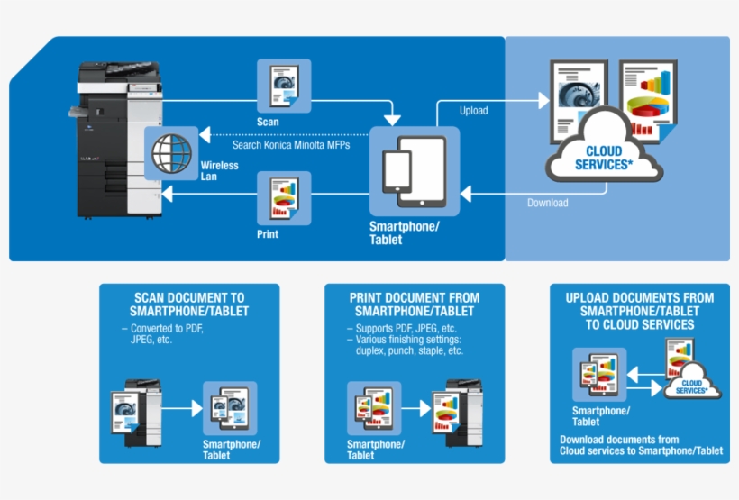 Konica Minolta's Cloud Services, transparent png #7189084