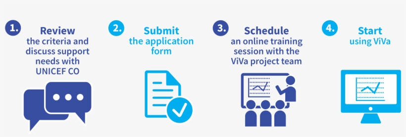 Introducing Viva To Any Country Is A Relatively Quick, transparent png #7189192