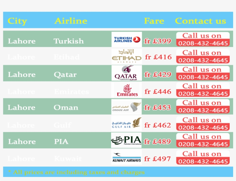 Cheap Flights To Lahore, transparent png #7191269