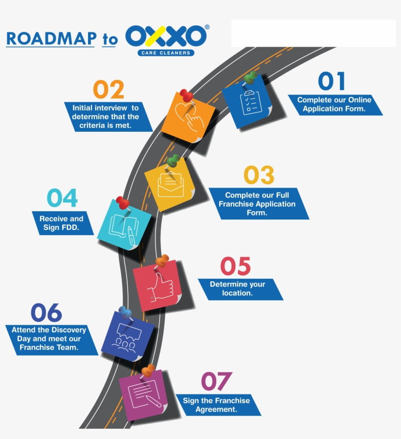 Here Are The Steps That Will Get You On Your Way To, transparent png #7191959