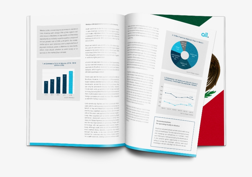 Mexican Payment Processing, transparent png #7192572