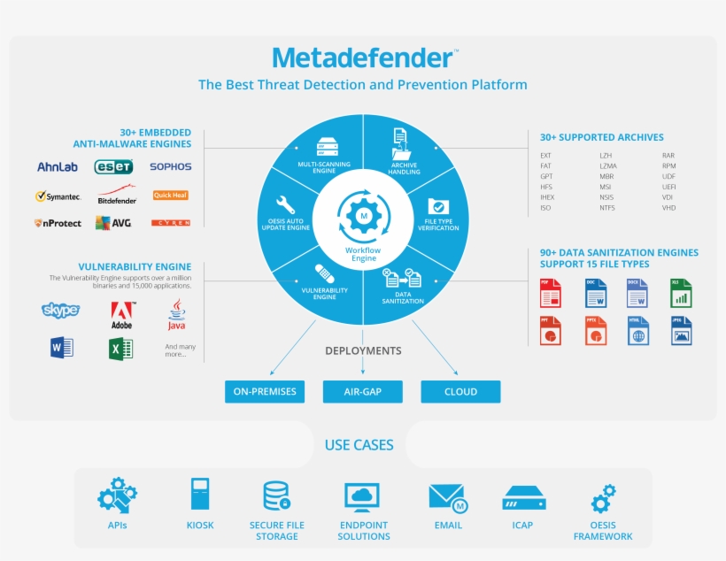 Emt Distribution Pty Ltd, transparent png #7193122