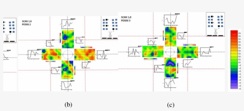 Sound Field Distribution Of Listeners On Three Different, transparent png #7194646