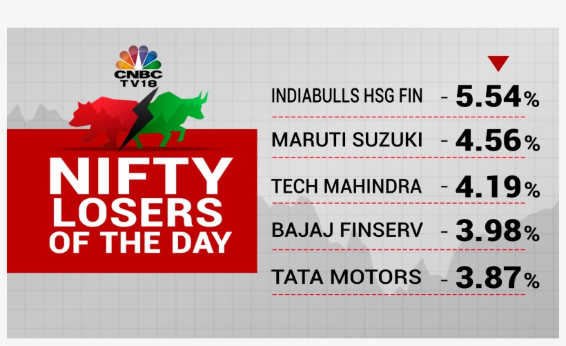 Cnbc-tv18 News On Twitter, transparent png #7195415