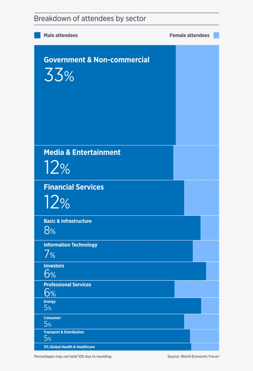 Schwab's Belief In His "stakeholder Theory" Of Management, transparent png #7196026