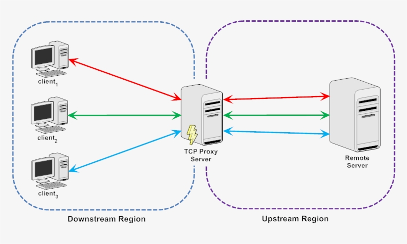 What Is A Proxy Judge, transparent png #7196096