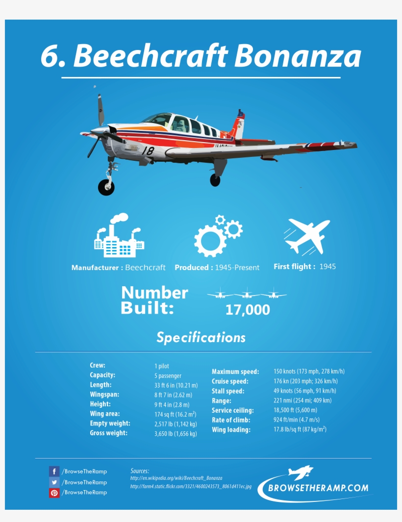 Beechcraft Bonanza, transparent png #7197510