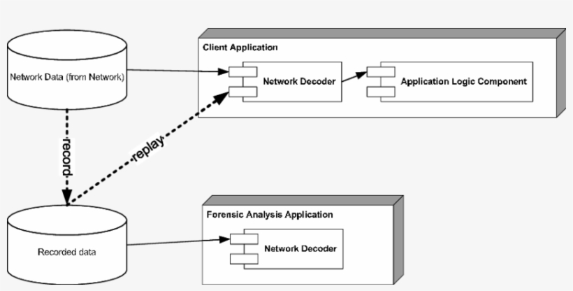 Record/ Replay, transparent png #7197746