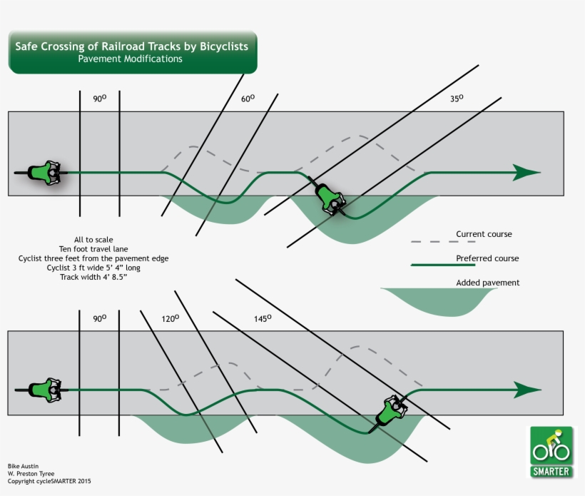 Railroad Crossings - Bike Crossing Train Tracks, transparent png #720321