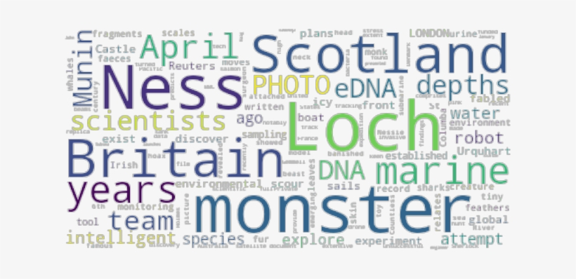 Article Analysis - Printing, transparent png #721167