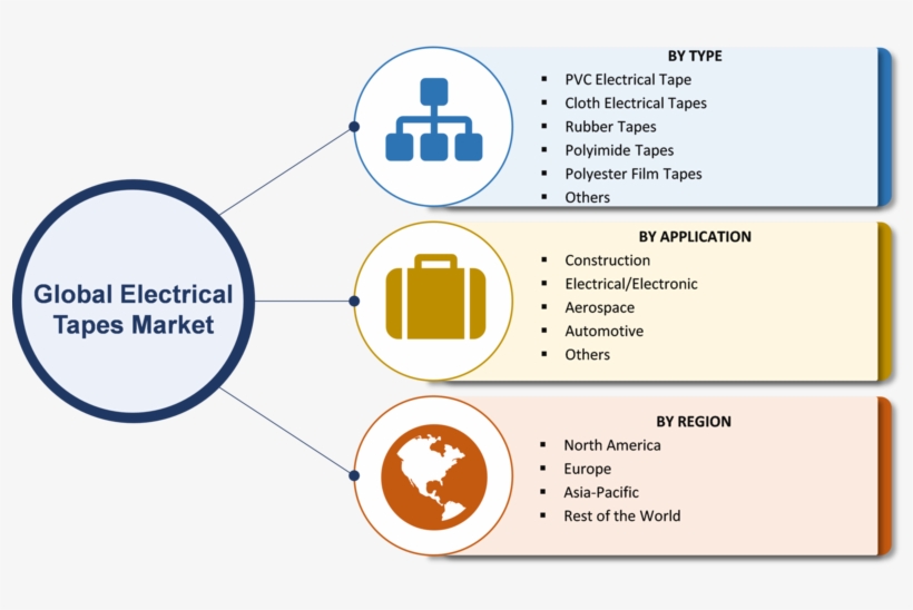 Forklift Manufacturers Market Segmentation, transparent png #721851