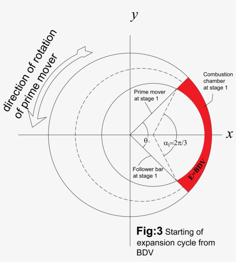 Expansion Stage Starts - Diagram, transparent png #722002