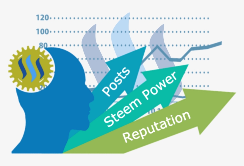 Steemit-success - Business, transparent png #723297