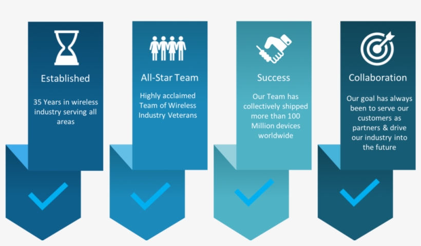 Bsd Hitory & Success - Portable Network Graphics, transparent png #723702