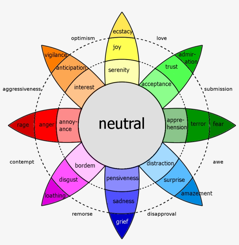 Suzannezeedyk Blog Insideout4 - Robert Plutchik Model Of Emotions, transparent png #725318