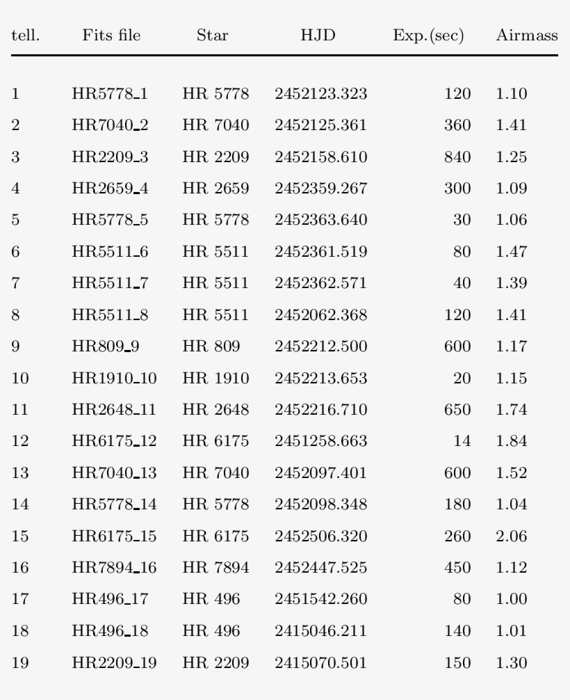 Telluric Dividers - Document, transparent png #726096