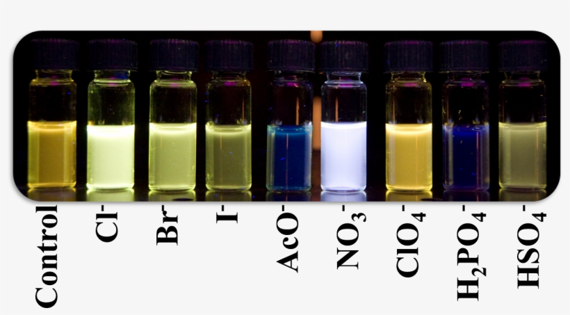 Anion Sensing, Figure 1 Anion Sensing, Figure, transparent png #7203174