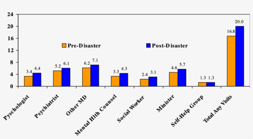 1 Year After The World Trade Center Disaster In New, transparent png #7207194