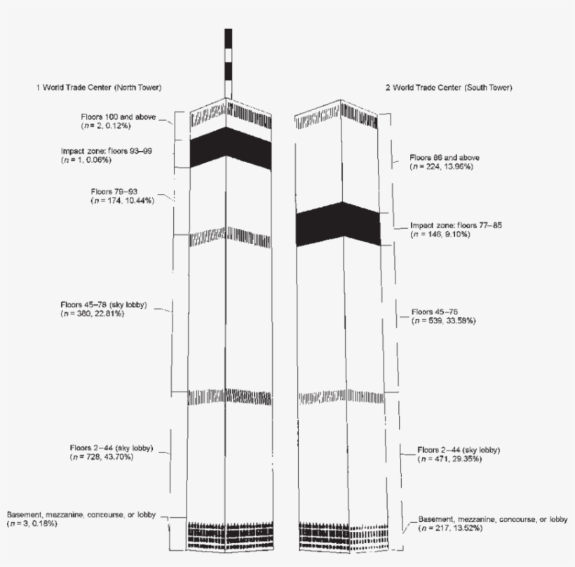 Location On September 11, 2001, Reported By Adult Civilian, transparent png #7207541