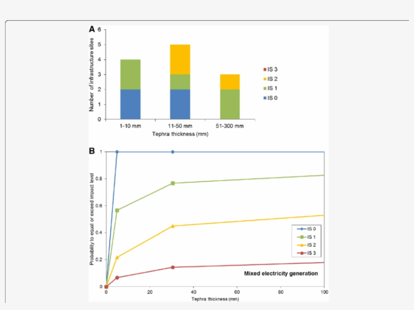 Mixed Electricity Generation Types Ash Impact Histogram, transparent png #7208629