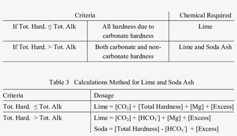 Lime And Soda Ash Requirements Criteria, transparent png #7208939