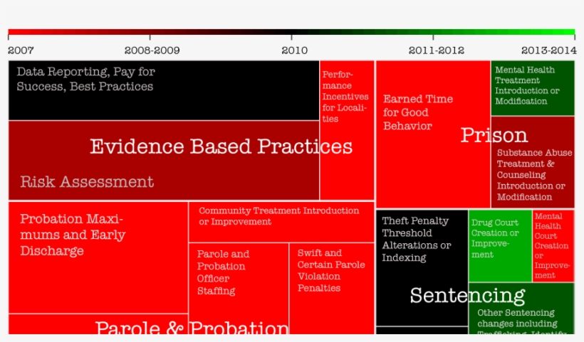 6 State Criminal Justice Reform Policy, transparent png #7209201