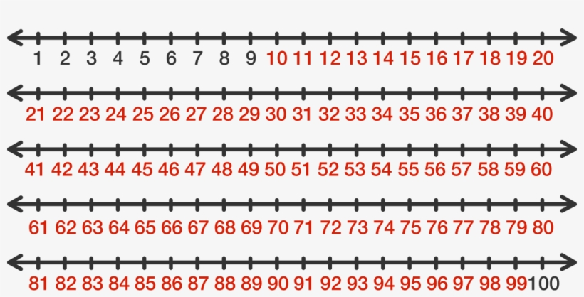 Finding The Number Of Digits, transparent png #7209936